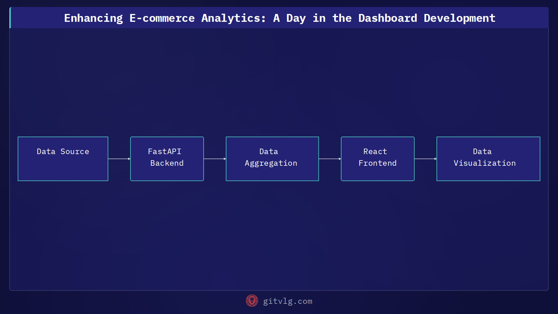 Enhancing E-commerce Analytics: A Day in the Dashboard Development
